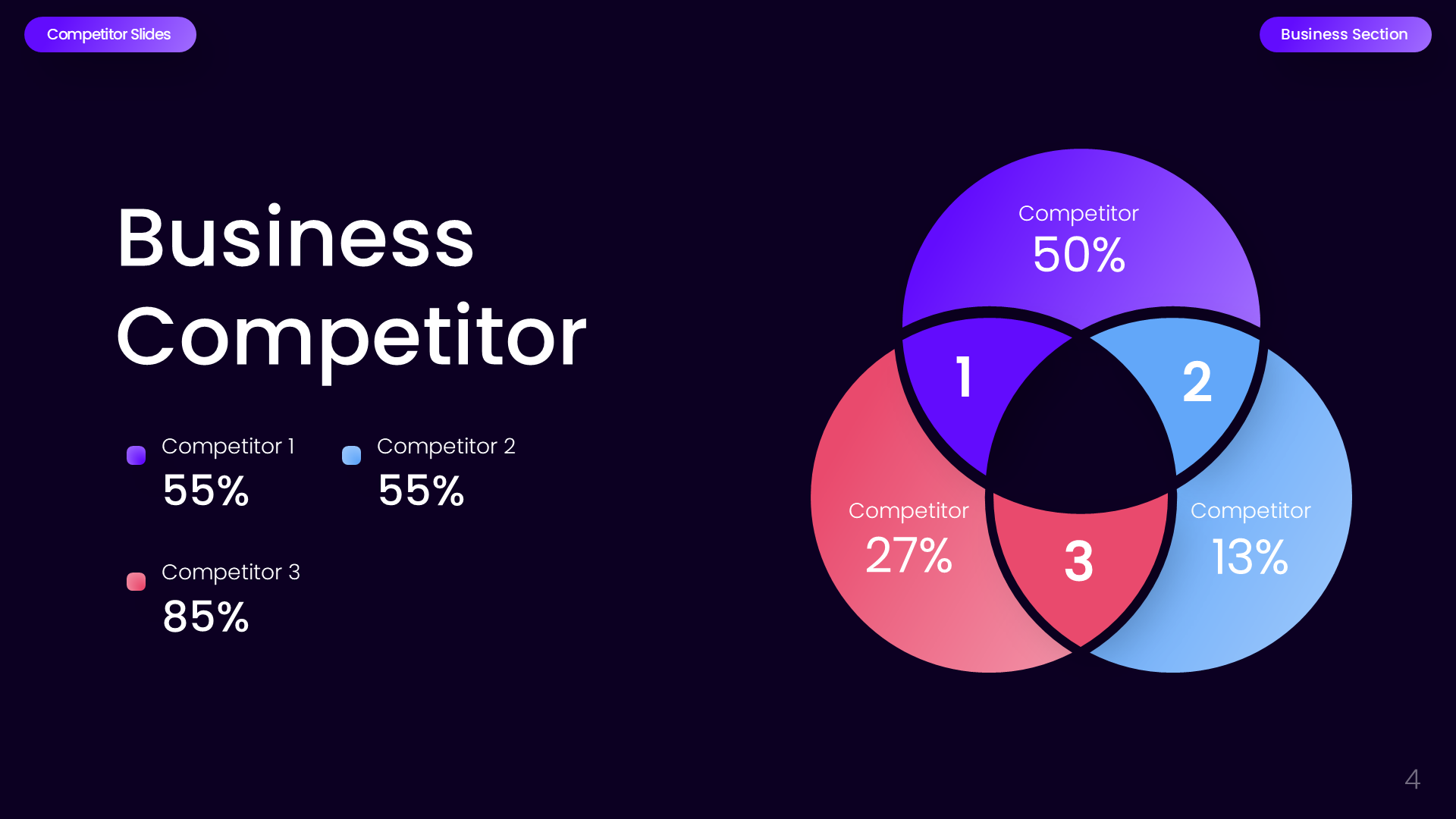 Competitor Business Section Dark slide 4
